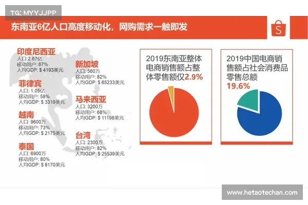 微软内测跨境电商平台Buy with Microsoft、Shopee结束在印度市场的运营 微软内测跨境电商平台Buy with Microsoft、Shopee结束在印度市场的运营