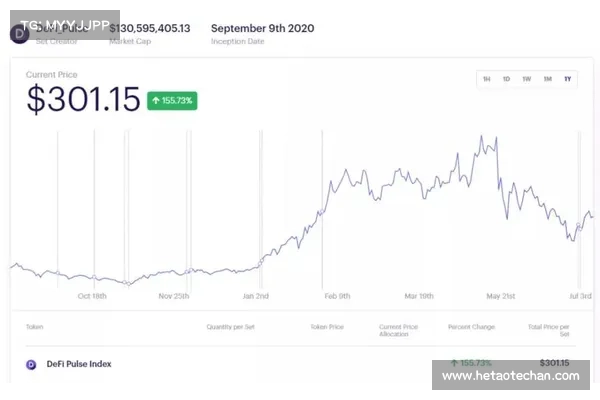 关于投资DeFi蓝筹币的思考 关于投资DeFi蓝筹币的思考