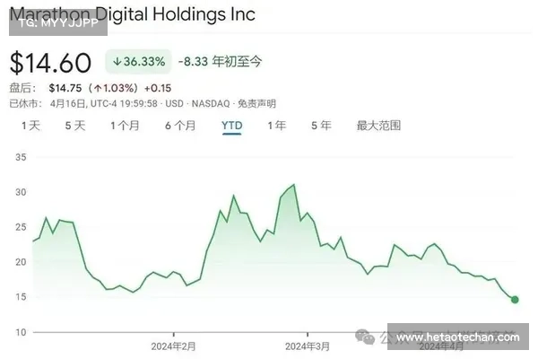BTC 减半驱动的四年周期,失效了吗? BTC 减半驱动的四年周期,失效了吗?