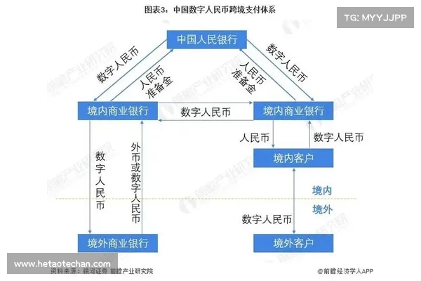 SWIFT创新主管:央行数字货币将在未来成为一股重要力量 SWIFT创新主管:央行数字货币将在未来成为一股重要力量