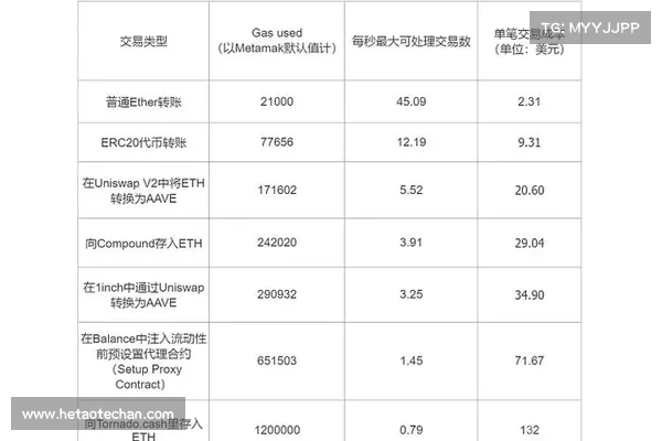 ETH看涨期权巨量平仓!Bitfinex报告:以太坊上海升级前,合约比创1年新高 ETH看涨期权巨量平仓!Bitfinex报告:以太坊上海升级前,合约比创1年新高