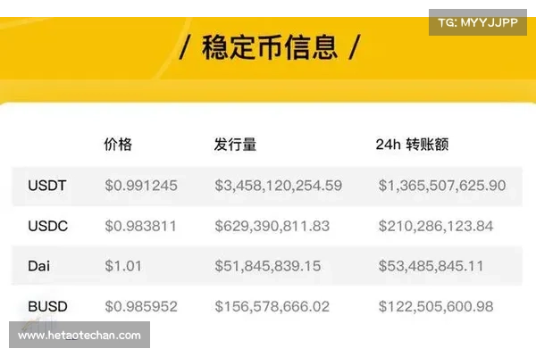 以USDC脱锚为例,如何把握抄底、避险和套利机会? 以USDC脱锚为例,如何把握抄底、避险和套利机会?