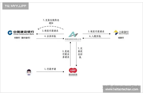 详解借贷协议Maker、Aave、Compound的风控机制 详解借贷协议Maker、Aave、Compound的风控机制